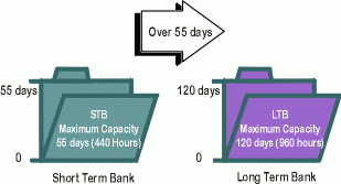 pto-step2.gif