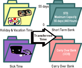 pto-step6.gif